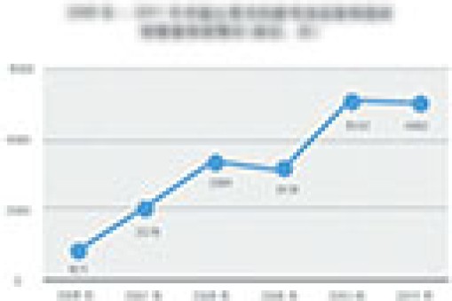 2015年上半年工程機械行業運行態勢