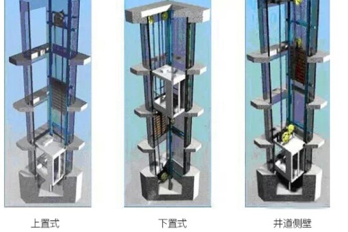 液壓升降機無機房井道設置方式