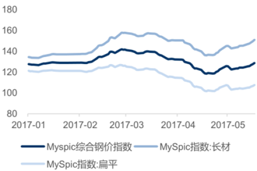 華楠駿業(yè)解析：2017年中國板材供需情況及鋼價分析
