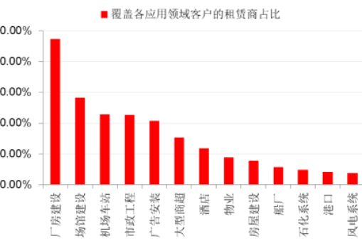 華楠駿業對2017年中國高空作業平臺行業分析