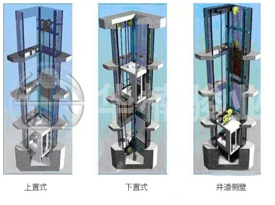 液壓升降機無機房井道設置方式